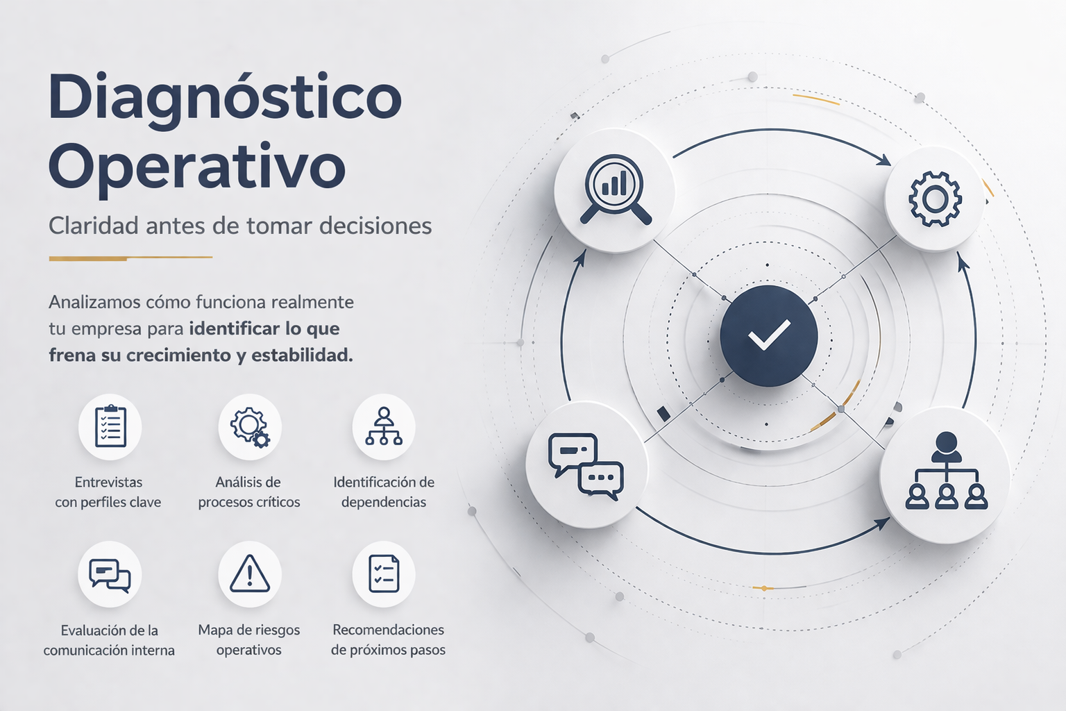 Diagnóstico Operativo Estratégico